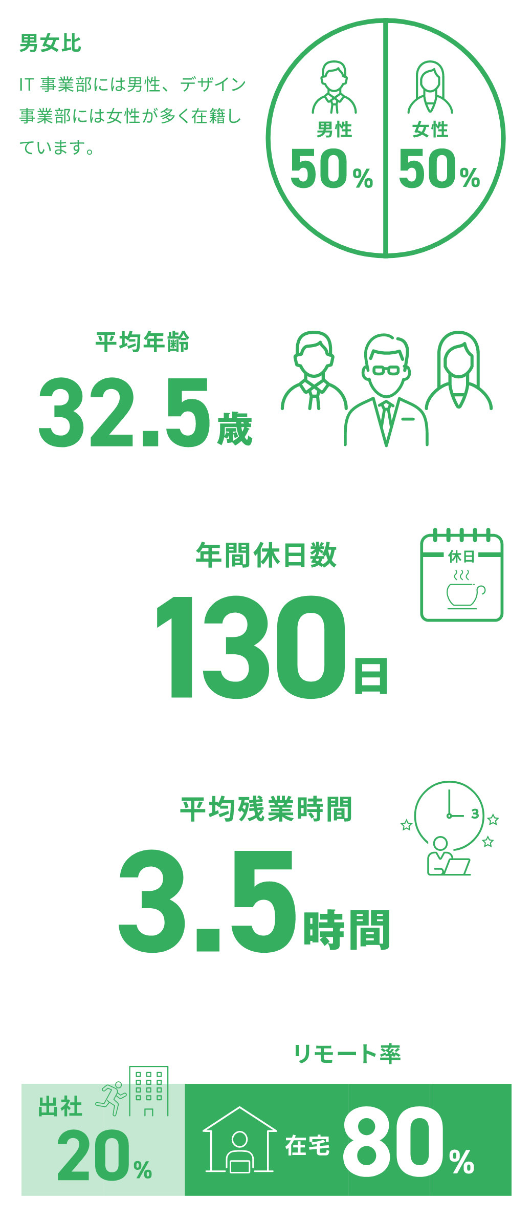 数字で見るワールドクラフト